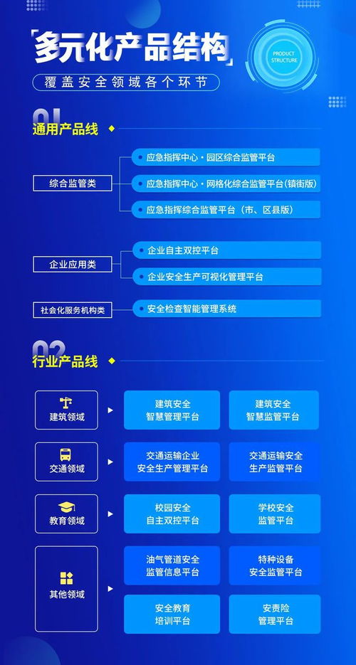 新安法下，企业如何快速构建双重预防机制？一文读懂关键步骤与信息软件助力之道