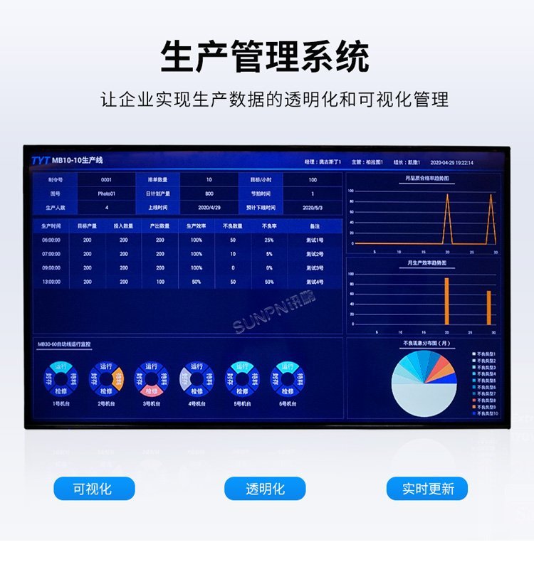 智能车间新引擎 工厂自动产线监控与电子看板管理系统