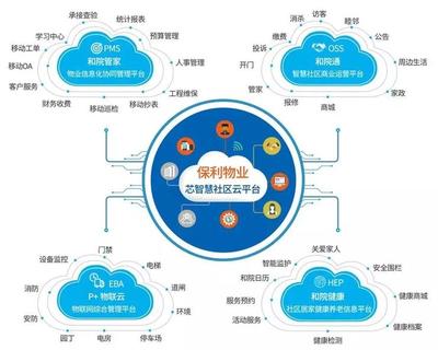 地产科技战 十大巨头抢滩登陆，信息软件开发的赛点争夺