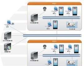 医疗软件与信息软件开发 构建智慧医疗的新基础设施
