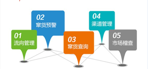 二维码防伪防窜货系统软件开发定制 信息软件的创新实践